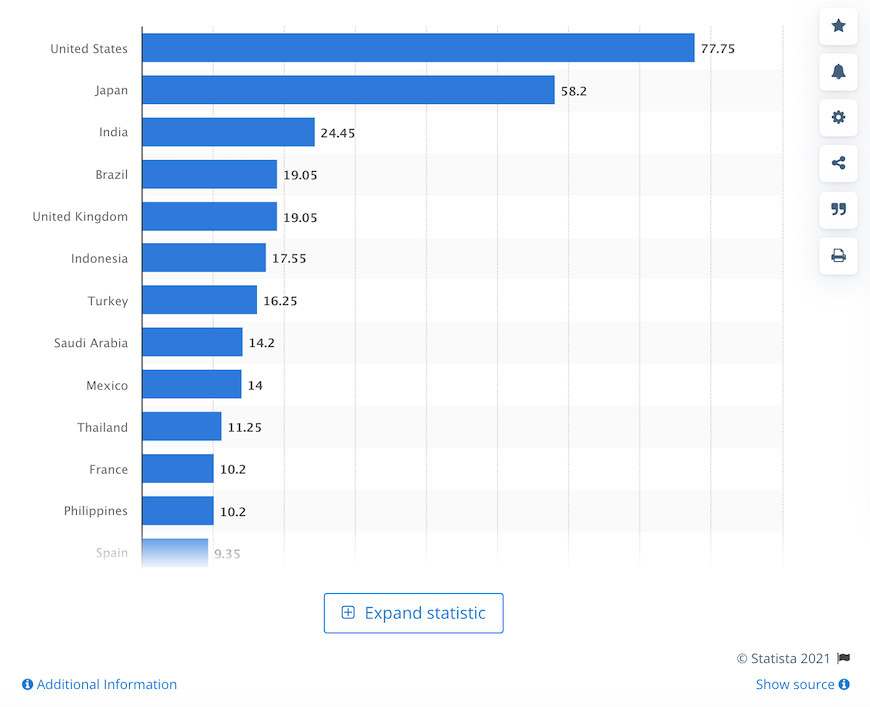 twitter-statistics-get-to-know-35-crucial-figures-for-2021