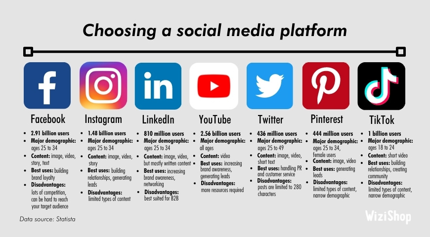 7 Tips for Choosing a Social Media Platform for Your Business