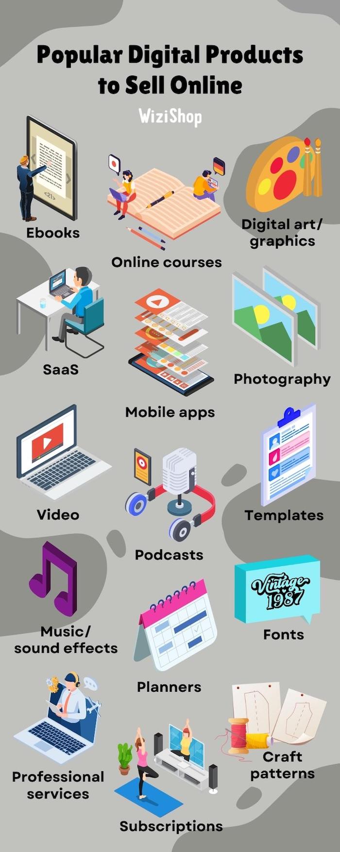 Digital Products To Sell Online 2024 Nicky Corinna
