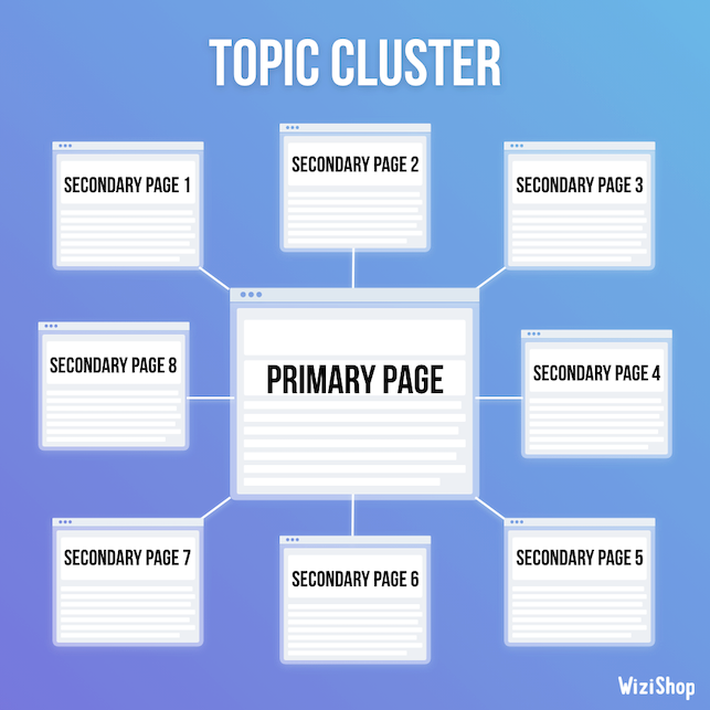 topic cluster seo