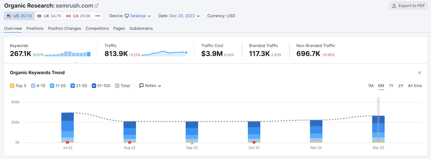 semrush position tracking