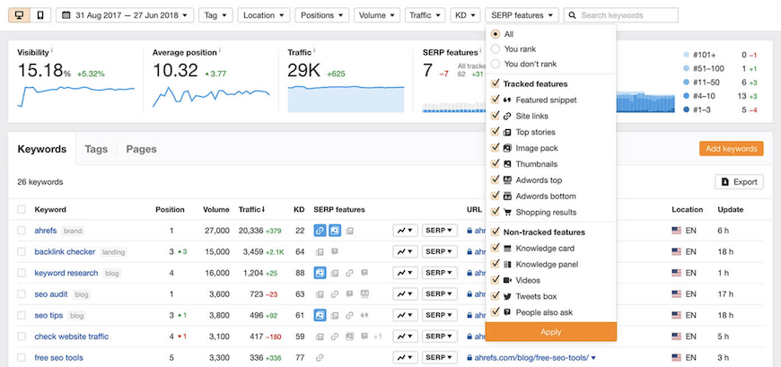 ahrefs dashboard