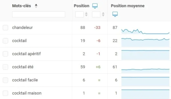 monitorank
