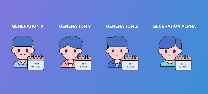 generation x y z alpha