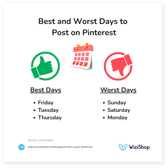 best and worst days to post on pinterest