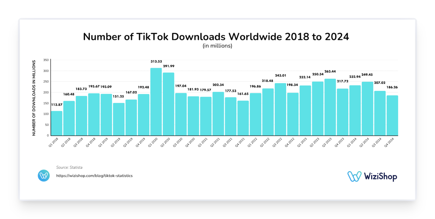 number-of-tiktok-downloads-worldwide