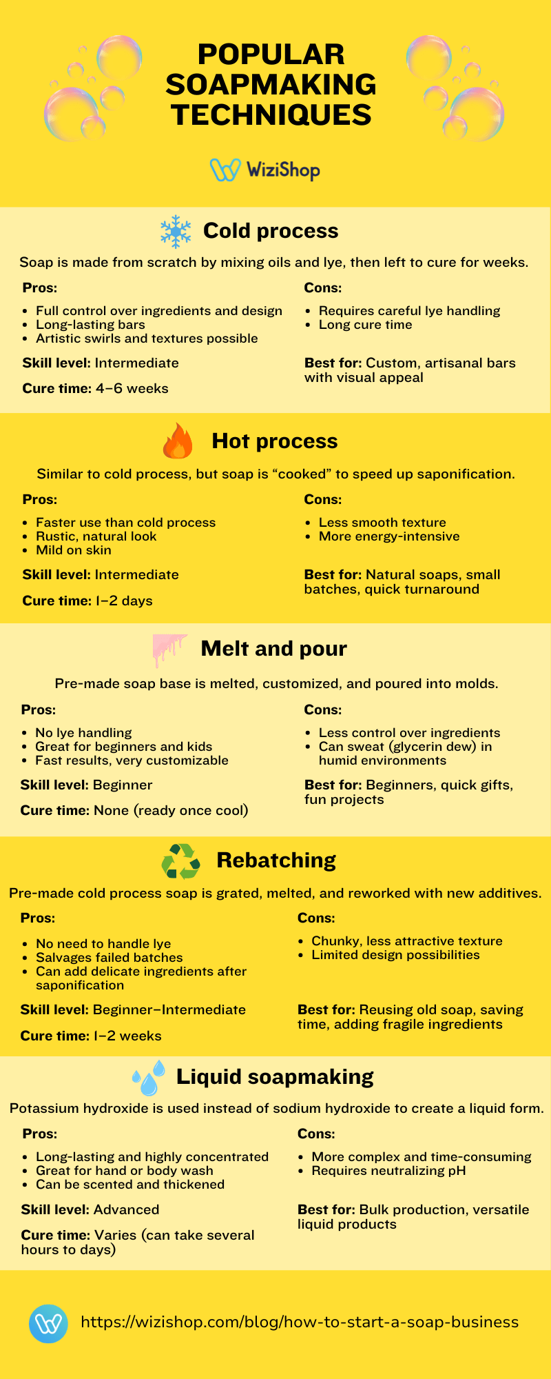 popular soapmaking techniques