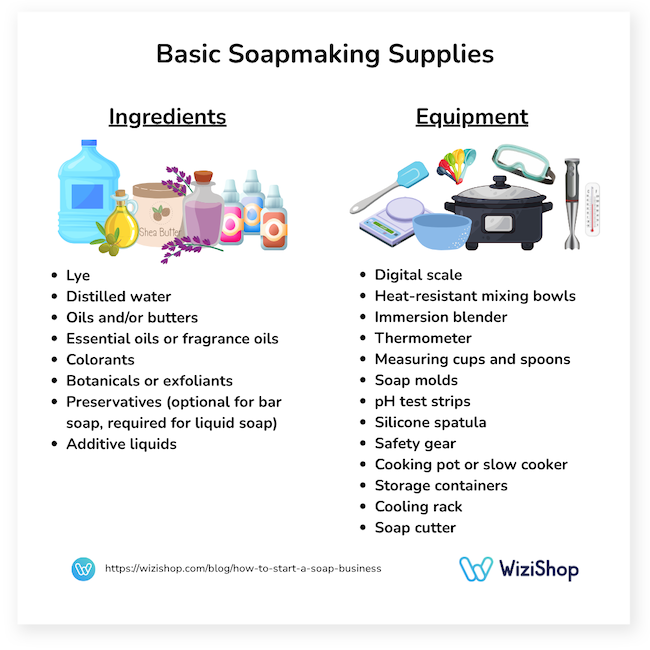 basic soapmaking supplies