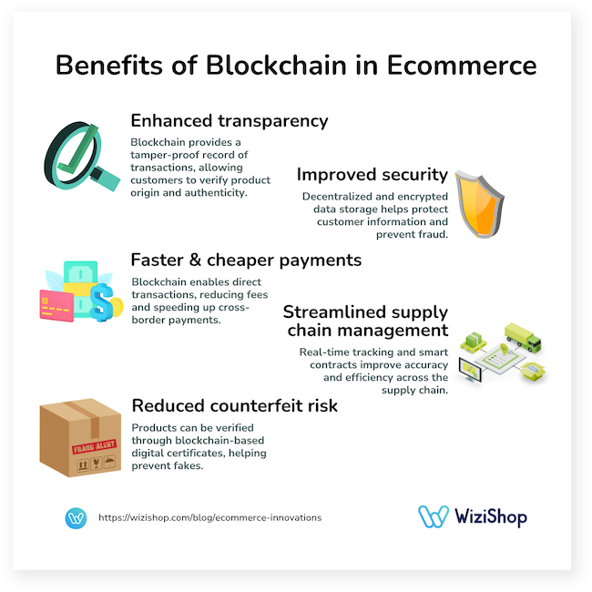 benefits of blockchain in ecommerce