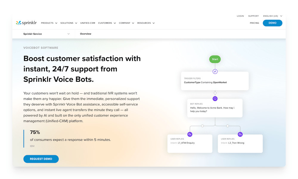 sprinklr voice bots