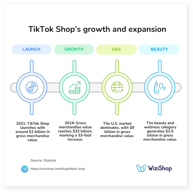 tiktok shop growth