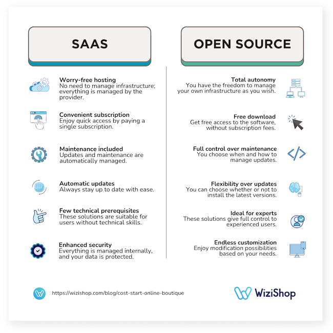 saas and open source