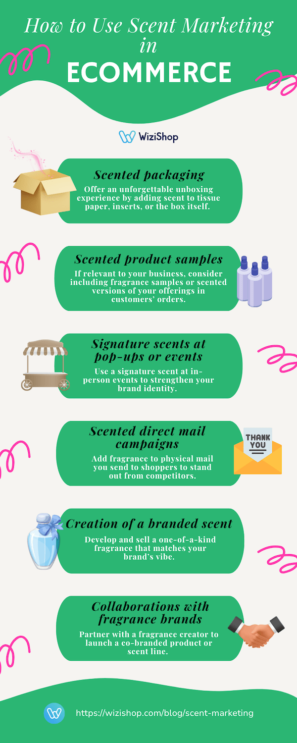 how to use scent marketing in ecommerce