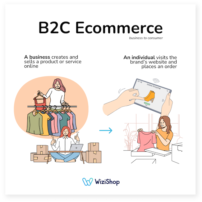 b2c ecommerce