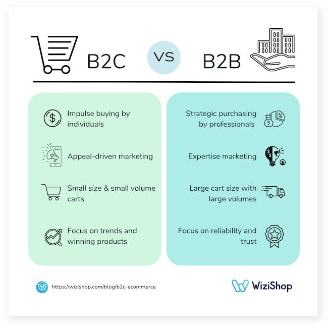 b2c vs b2b