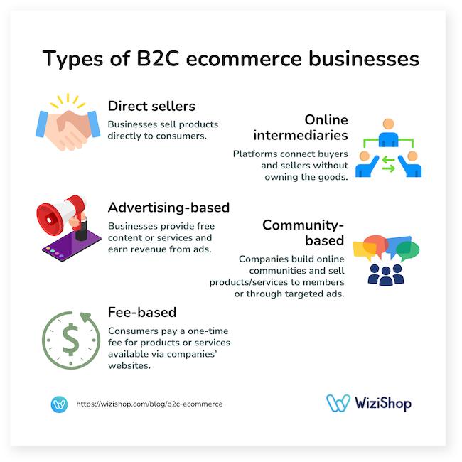 types of b2c ecommerce businesses