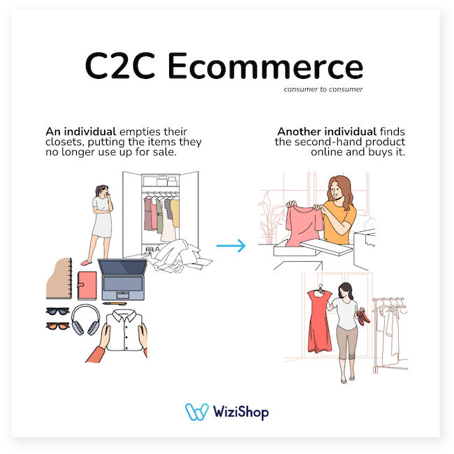 c2c ecommerce