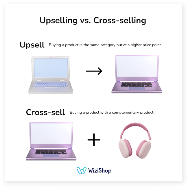 upselling vs cross-selling