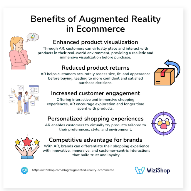 benefits of augmented reality in ecommerce