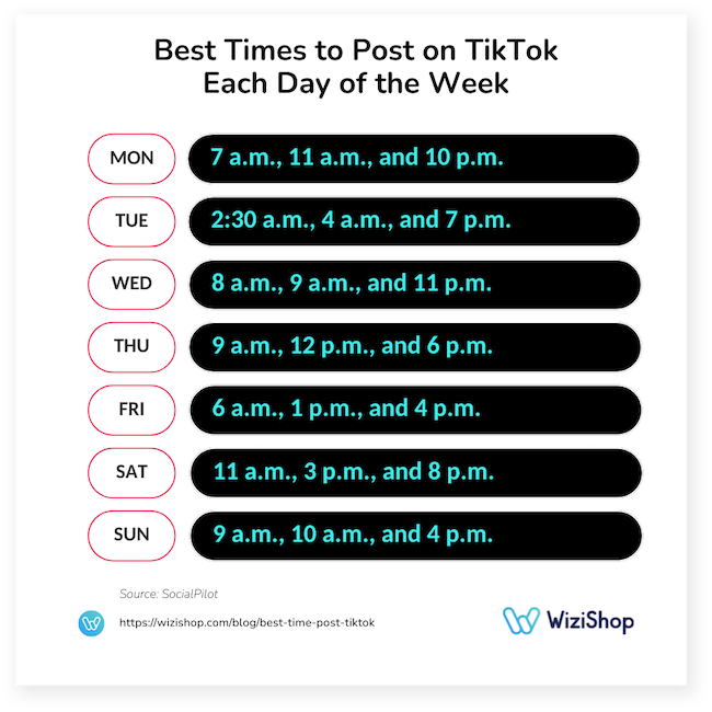 best times to post on tiktok each day of the week
