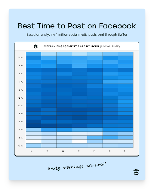 best time to post on facebook heatmap