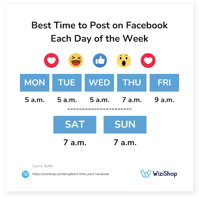 best time to post on facebook each day of the week
