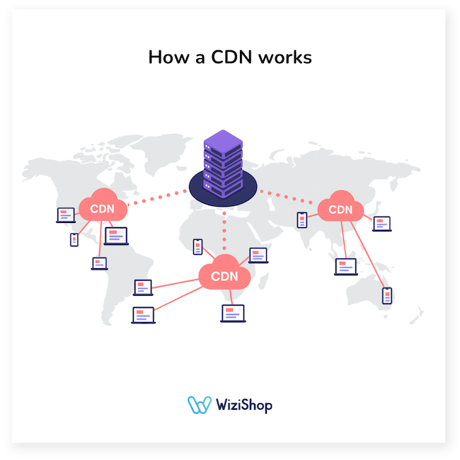 how a cdn works