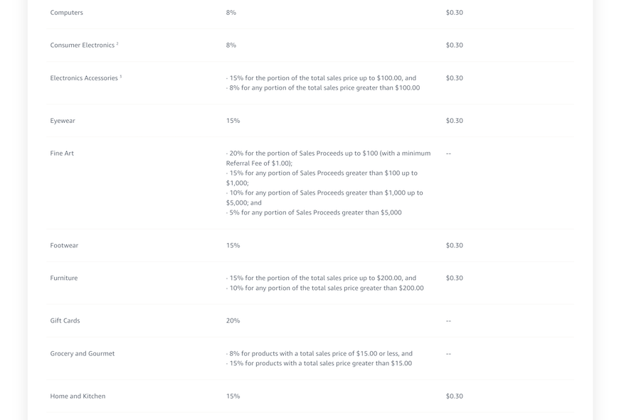 Amazon selling fees