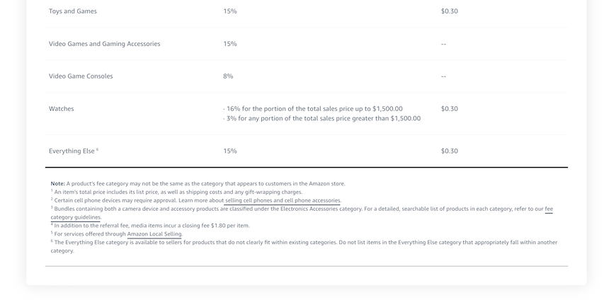 Amazon selling fees