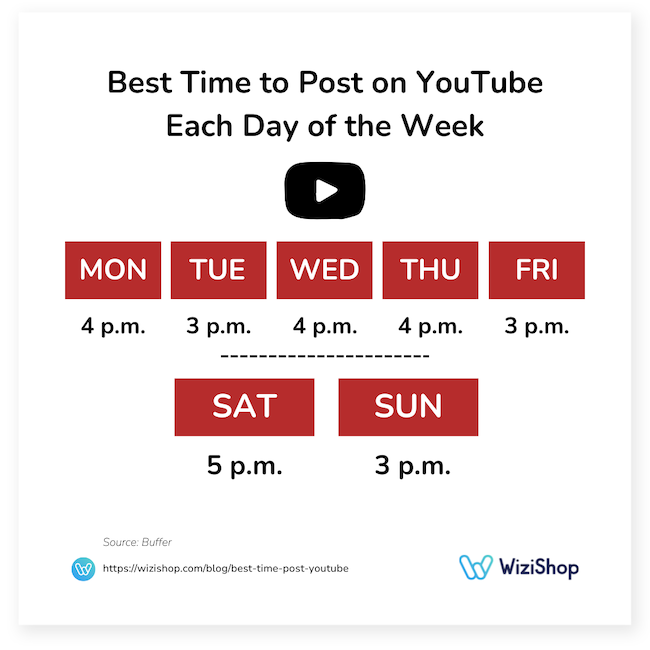 best time to post on YouTube each day of the week