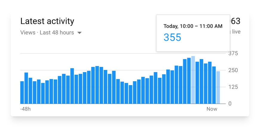 YouTube Studio real time analytics