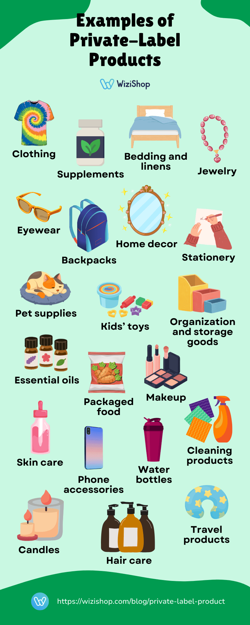 examples of private label products