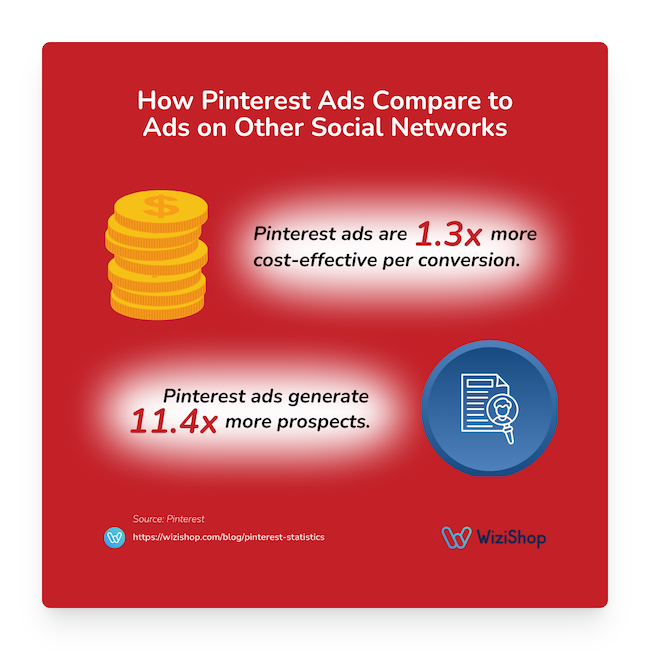 How Pinterest ads compare to ads on other social networks