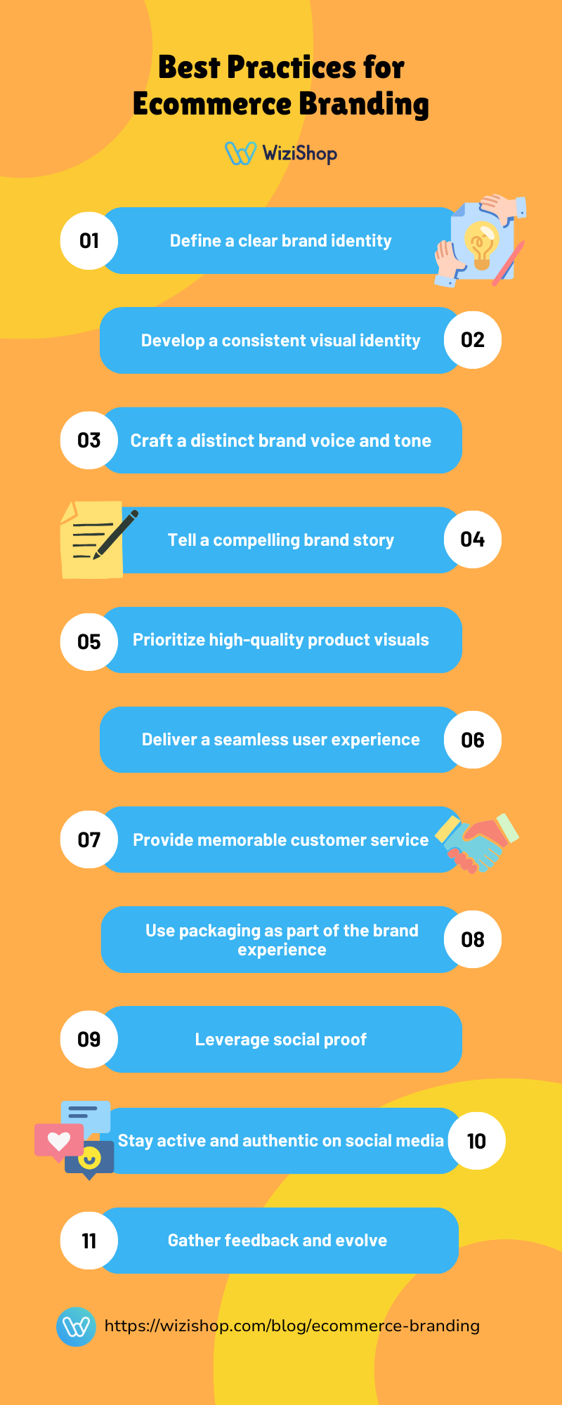 best practices for ecommerce branding