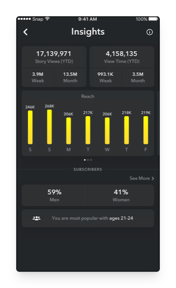 Snapchat Insights