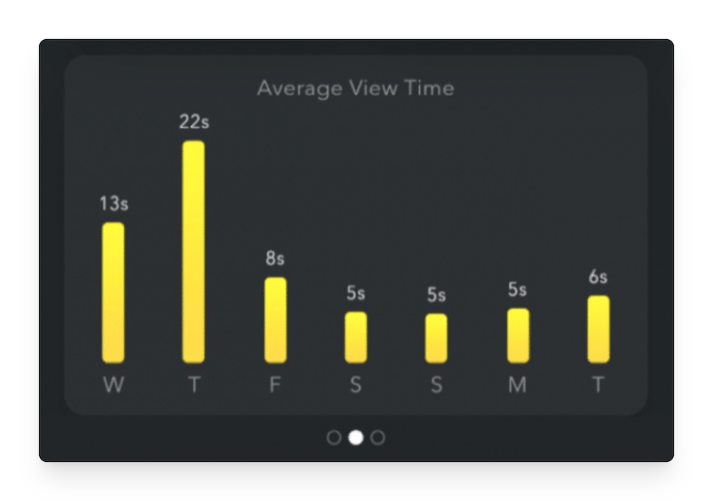 average view time in Snapchat analytics