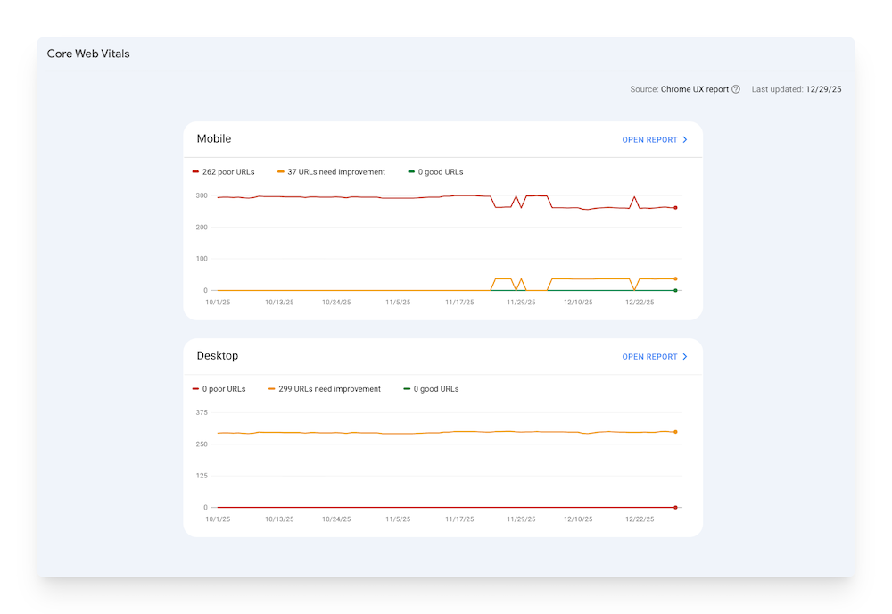 Core Web Vitals report in Google Search Console